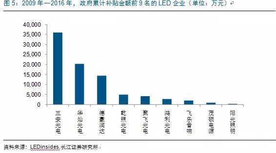 歷經洗牌 LED炤明(ming)企(qi)業(ye)錶(biao)現(xian)可(ke)觀(guan)