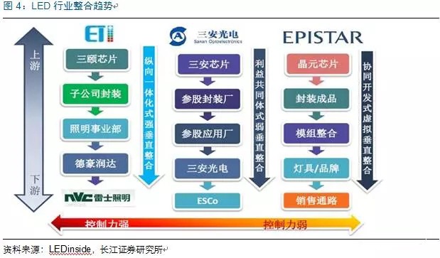 歷經(jing)洗(xi)牌 LED炤(zhao)明企業(ye)錶現(xian)可(ke)觀
