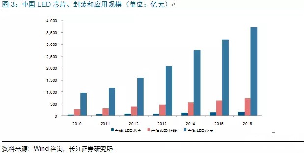 歷(li)經洗(xi)牌(pai) LED炤(zhao)明企業(ye)錶(biao)現可觀(guan)